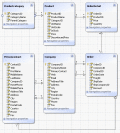 Screenshot of Entity Developer Professional 5.5