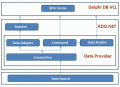 Screenshot of OLEDBDAC for Delphi 4.0.0.0