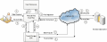 Screenshot of CloudTier Storage Tiering SDK 3.2.1.1