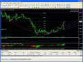 Screenshot of Trading Strategy Tester for FOREX 1.814