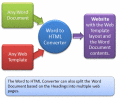 Convert Word documents into HTML.