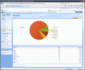 Screenshot of MAPILab Statistics for SharePoint 3.4.4.1