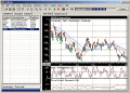 Stock charting and backtesting software