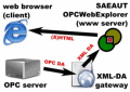 Internet browser based OPC client