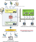 SMS from/to applications in LAN or trough web