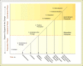 CHANGE MANAGEMENT Software