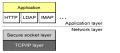 SSL protocol provides communications security