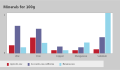 Build nutrition reports and compare fruits