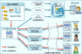 Localization tools for windows applications.