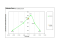 Screenshot of Decision Assistant Model Excel 50