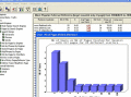 fast and ultra-configurable Log Analyzer