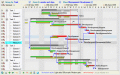 Interactive DHTML Gantt chart by EJS TreeGrid