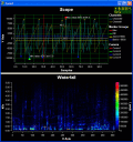 VC++ Data Plot/Chart/Waterfall Library