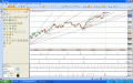 Screenshot of WinTrend 3.9