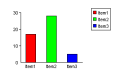 Draw bar and pie charts, line graphs in ASP.