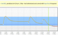 Screenshot of ManageBGL diabetes manager 1.7