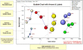 Bubble Maps, Scatter Plot and Circle Charts