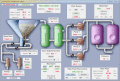 Screenshot of AggreGate SCADA/HMI 5.11.03