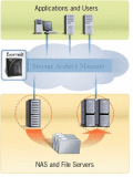 Screenshot of EaseTag Tiered Storage Filter Driver SDK 3.0.4.1