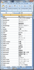 Dictionary Wordlist English Japanese