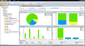 SQL Storage Management