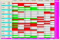 Advanced Pivot Tables in Java/Swing