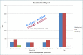 Screenshot of ProjectViewerReport Baseline Cost Report 1.0.0.