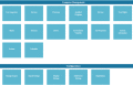 web tool to manage multiple domain computers