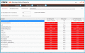 Determine which SQL databases have not had a