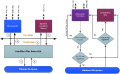 Protect file by access control and encryption