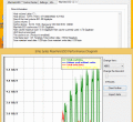 Highest performance SSD caching with RAM.