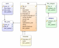 Database diagram design tool