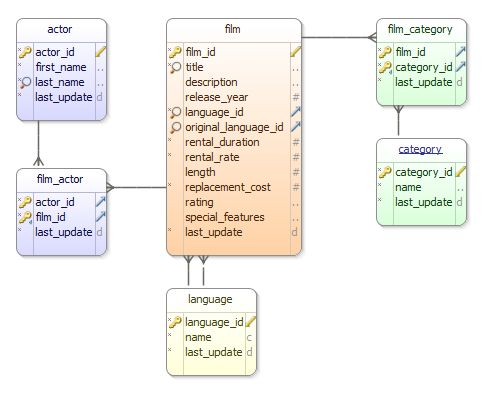 dbschema database connection authentication dbschema database connection authentication