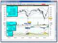 A technical analysis software for stocks.