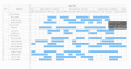 Screenshot of AnyGantt JS Gantt Charts, Dashboards 7.8.0