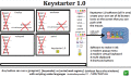 keystarter the best, utility for autohotkey