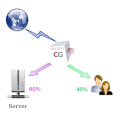 CG Traffic Shaping optimizes your networks.