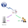 Screenshot of Traffic Shaping NG-1.2.6