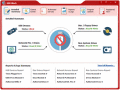 Data Leak Prevention Software - USB Block