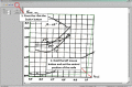 Manual digitization of graphic dependences.