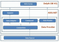 Data access for DBMS exposed through ODBC