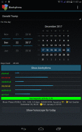 Biorhythms, Horoscope, Moon, Geomagnetic