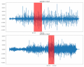 Compare multiple audio files