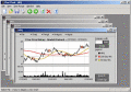 Stock market charting software