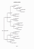 Comprehensive GEDCOM report creator.