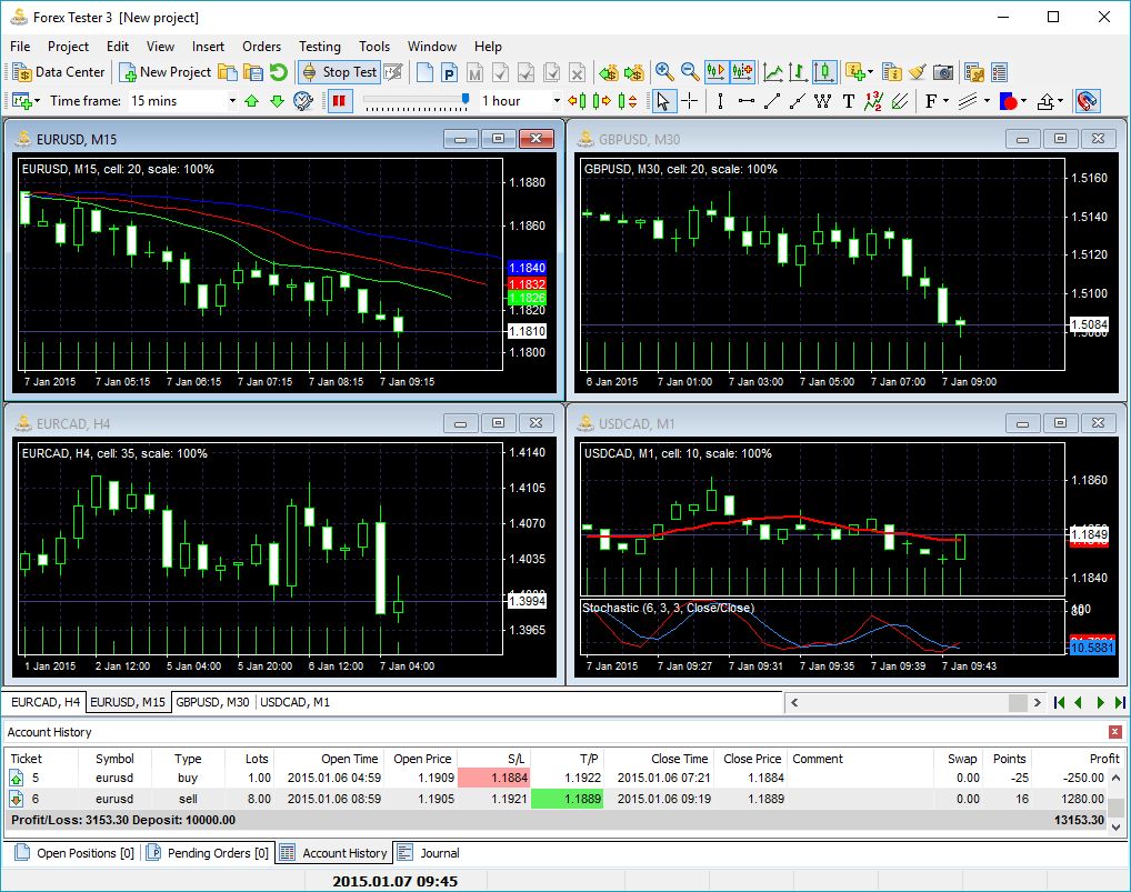 forextester 3