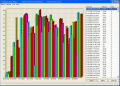 Memory development and testing software