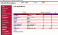 Web based multi warehouse inventory system