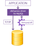 Screenshot of DbExpress driver for MySQL 6.6