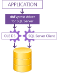 dbExpress driver for SQL Server